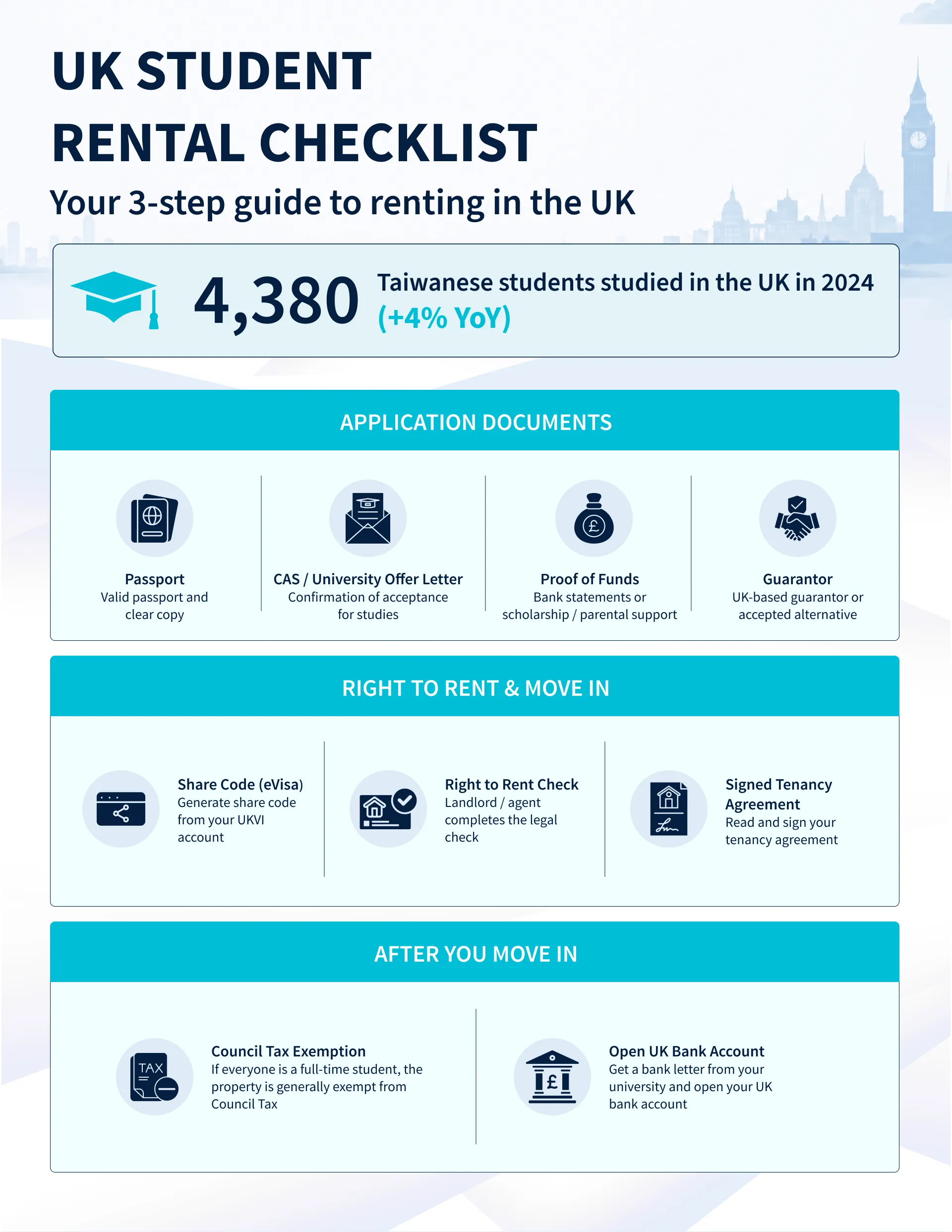 Student rental checklist